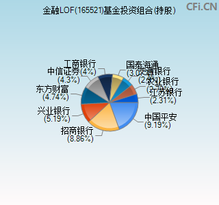 165521基金投资组合(持股)图