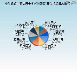 165523基金投资组合(持股)图