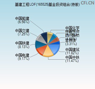 165525基金投资组合(持股)图