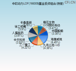 166009基金投资组合(持股)图