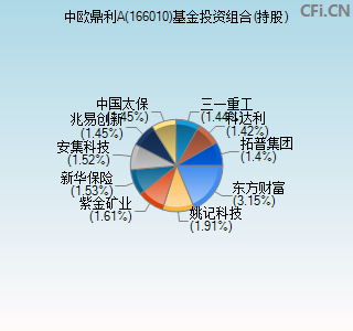 166010基金投资组合(持股)图