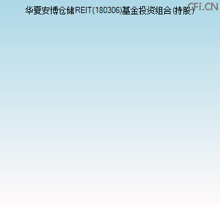 180306基金投资组合(持股)图