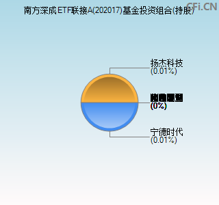 202017基金投资组合(持股)图