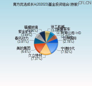 202023基金投资组合(持股)图