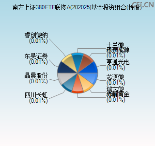 202025基金投资组合(持股)图