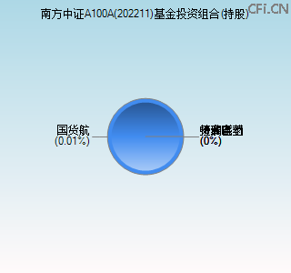 202211基金投资组合(持股)图