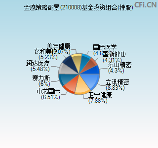 210008基金投资组合(持股)图