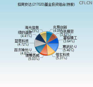 217020基金投资组合(持股)图