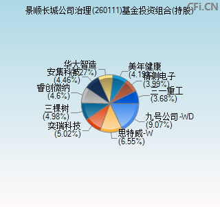 260111基金投资组合(持股)图