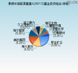 260112基金投资组合(持股)图