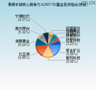 260116基金投资组合(持股)图