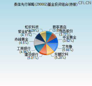 290002基金投资组合(持股)图