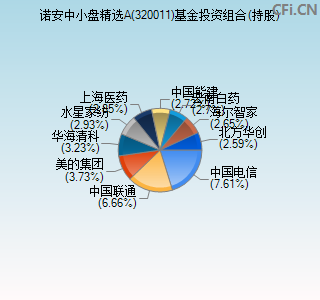 320011基金投资组合(持股)图