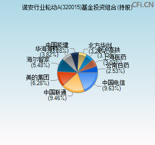 320015基金投资组合(持股)图