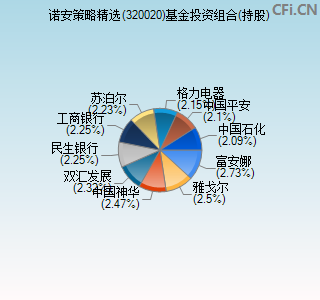 320020基金投资组合(持股)图