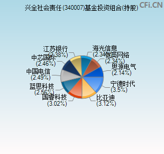 340007基金投资组合(持股)图