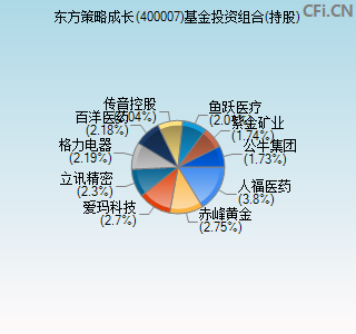 400007基金投资组合(持股)图