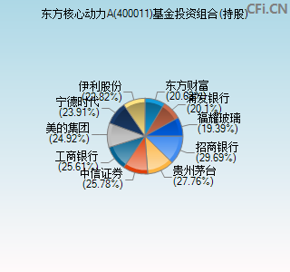 400011基金投资组合(持股)图