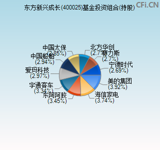 400025基金投资组合(持股)图