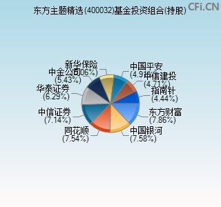 400032基金投资组合(持股)图