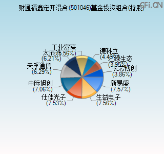 501046基金投资组合(持股)图