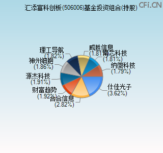 506006基金投资组合(持股)图