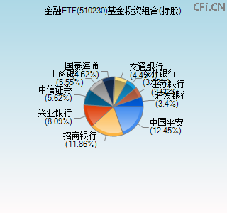 510230基金投资组合(持股)图