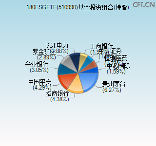 510990基金投资组合(持股)图