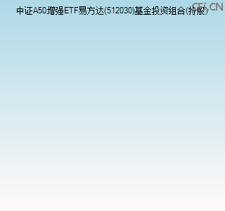 512030基金投资组合(持股)图