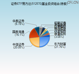 512570基金投资组合(持股)图