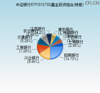 512730基金投资组合(持股)图