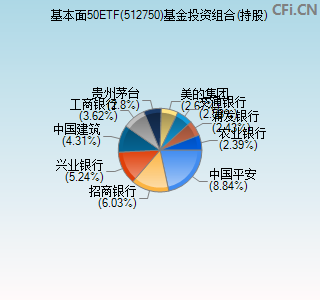 512750基金投资组合(持股)图