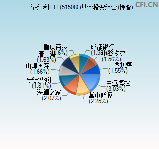 515080基金投资组合(持股)图