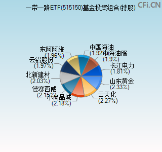 515150基金投资组合(持股)图