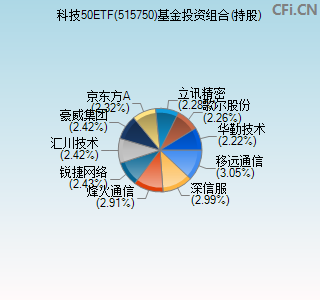 515750基金投资组合(持股)图