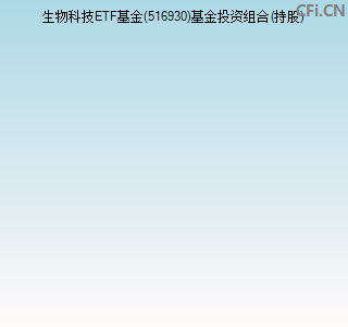 516930基金投资组合(持股)图