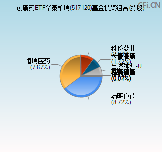 517120基金投资组合(持股)图