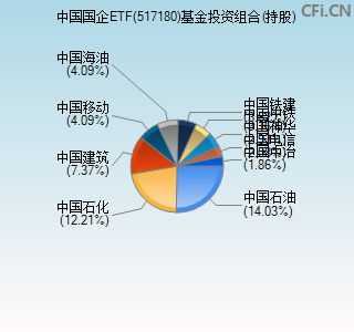 517180基金投资组合(持股)图