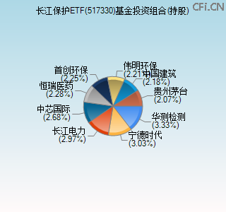 517330基金投资组合(持股)图