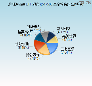 517500基金投资组合(持股)图