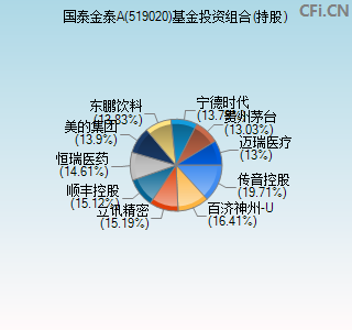 519020基金投资组合(持股)图