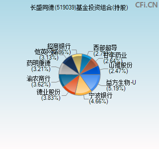 519039基金投资组合(持股)图