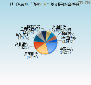 519671基金投资组合(持股)图