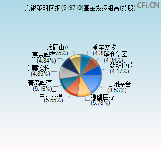 519710基金投资组合(持股)图