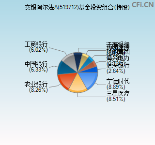 519712基金投资组合(持股)图