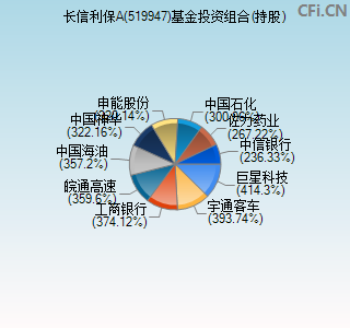 519947基金投资组合(持股)图