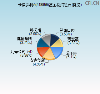 519959基金投资组合(持股)图