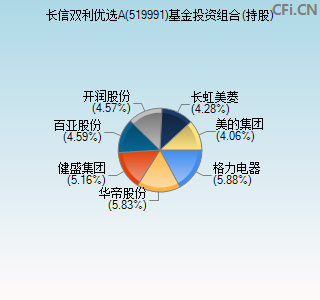 519991基金投资组合(持股)图