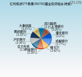 560150基金投资组合(持股)图