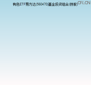 560470基金投资组合(持股)图